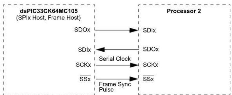 Microchip dsPIC33CK64MC103 - REGISTER 16-2: SPIxCON1H: SPIx CONTROL REGISTER 1 HIGH (CONTINUED) - 3