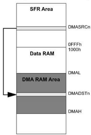 Microchip dsPIC33CK64MC103 - ADDRESSING MODES - 1