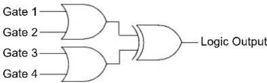 Microchip dsPIC33CK64MC103 - CONFIGURABLE LOGIC CELL (CLC) - 3