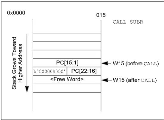 Microchip dsPIC33CK64MC103 - Software Stack - 1