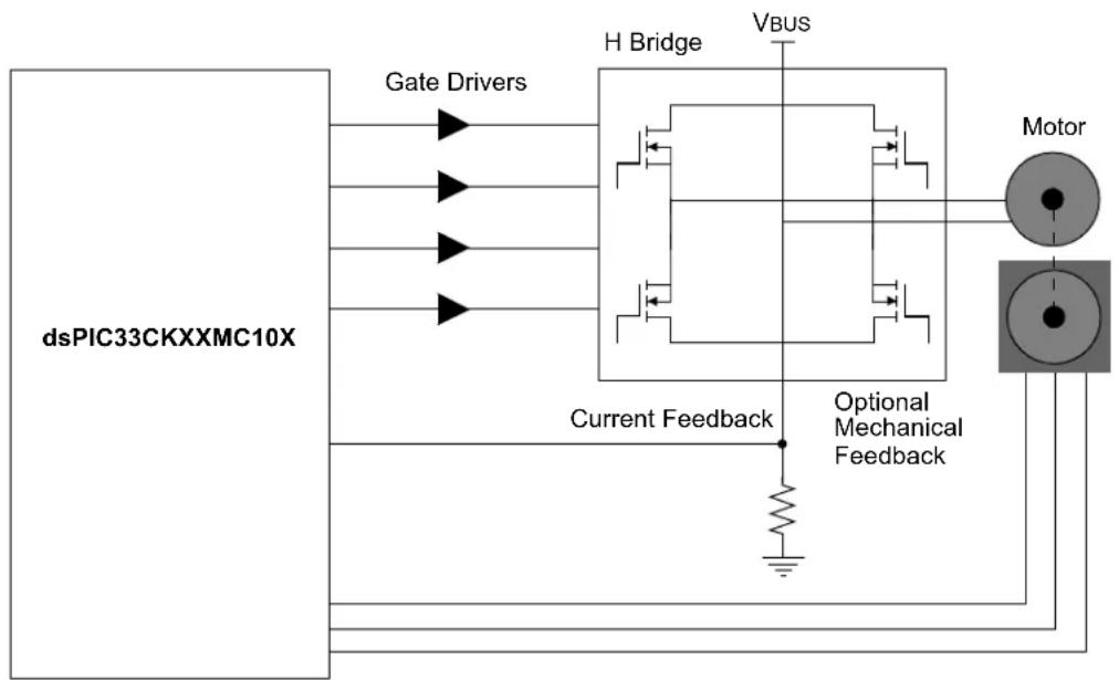 Microchip dsPIC33CK64MC103 - Targeted Applications - 1