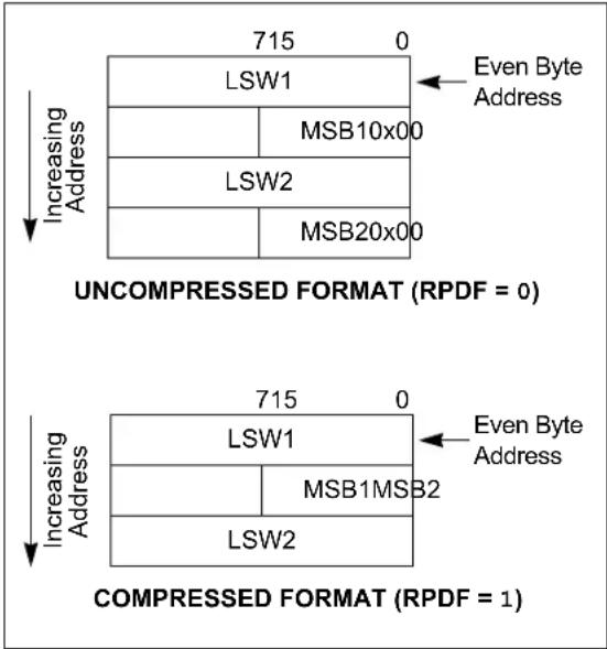 Microchip dsPIC33CK64MC103 - RTSP Operation - 1