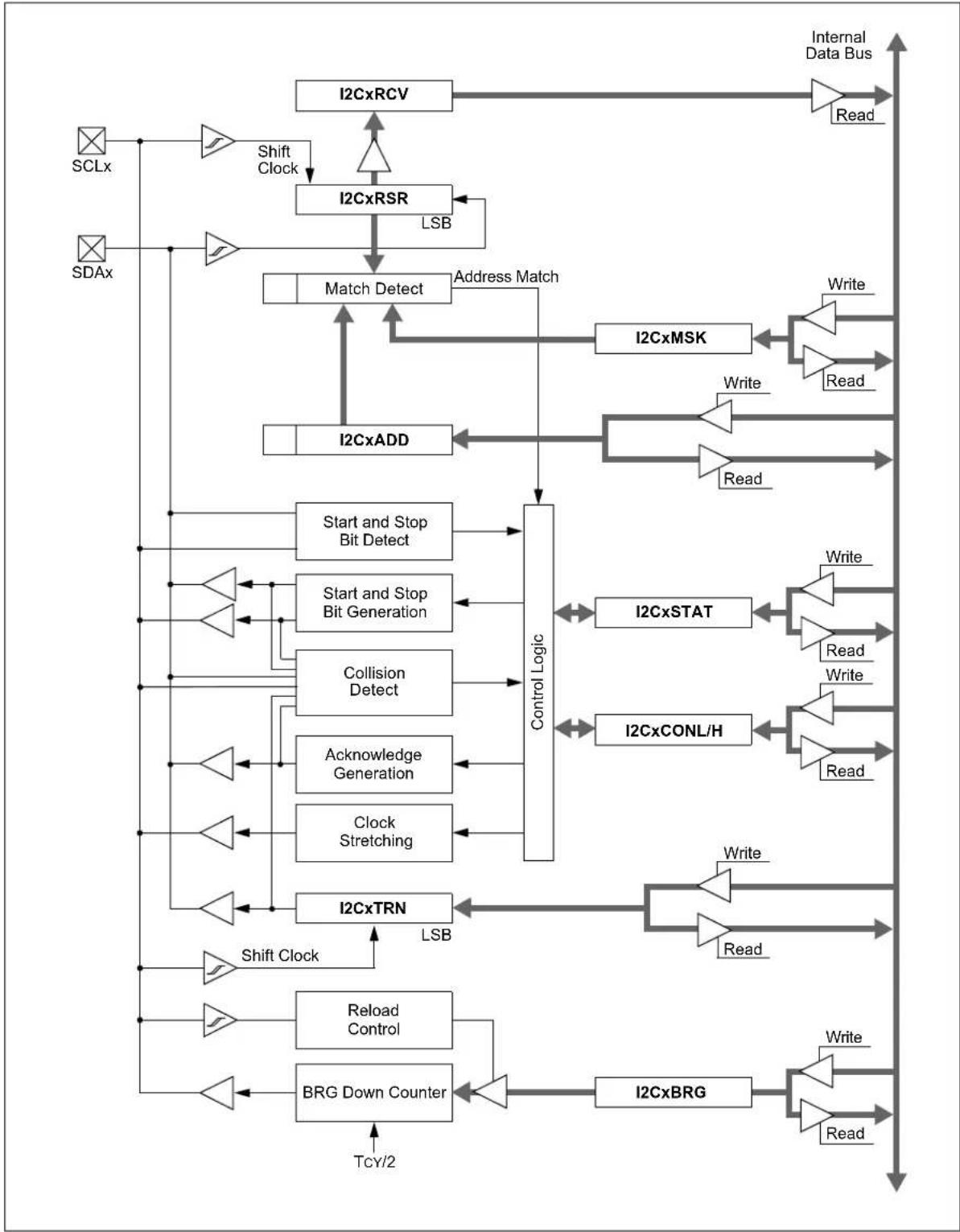 Microchip dsPIC33CK64MC103 - Communicating as a Host in a Single Host Environment - 1