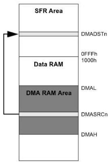 Microchip dsPIC33CK64MC103 - ADDRESSING MODES - 2