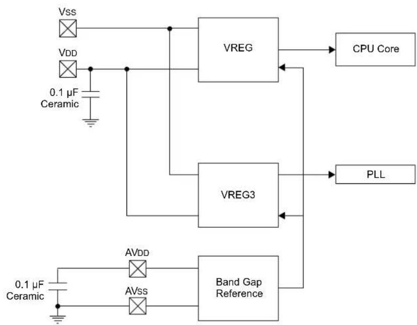 Microchip dsPIC33CK64MC103 - On-Chip Voltage Regulator - 1