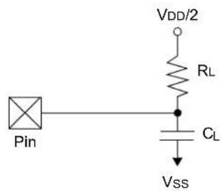 Microchip dsPIC33CK64MC103 - AC Characteristics and Timing Parameters - 1