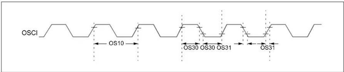Microchip dsPIC33CK64MC103 - AC Characteristics and Timing Parameters - 3