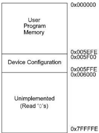 Microchip dsPIC33CK64MC103 - Program Address Space - 3