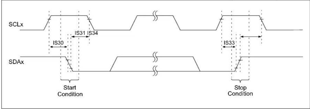 Microchip dsPIC33CK64MC103 - AC Characteristics and Timing Parameters - 12