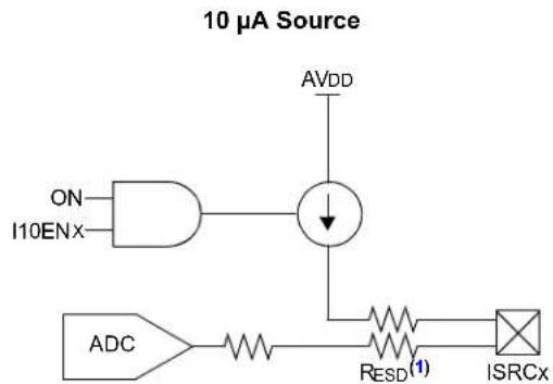 Microchip dsPIC33CK64MC103 - CURRENT BIAS GENERATOR (CBG) - 1
