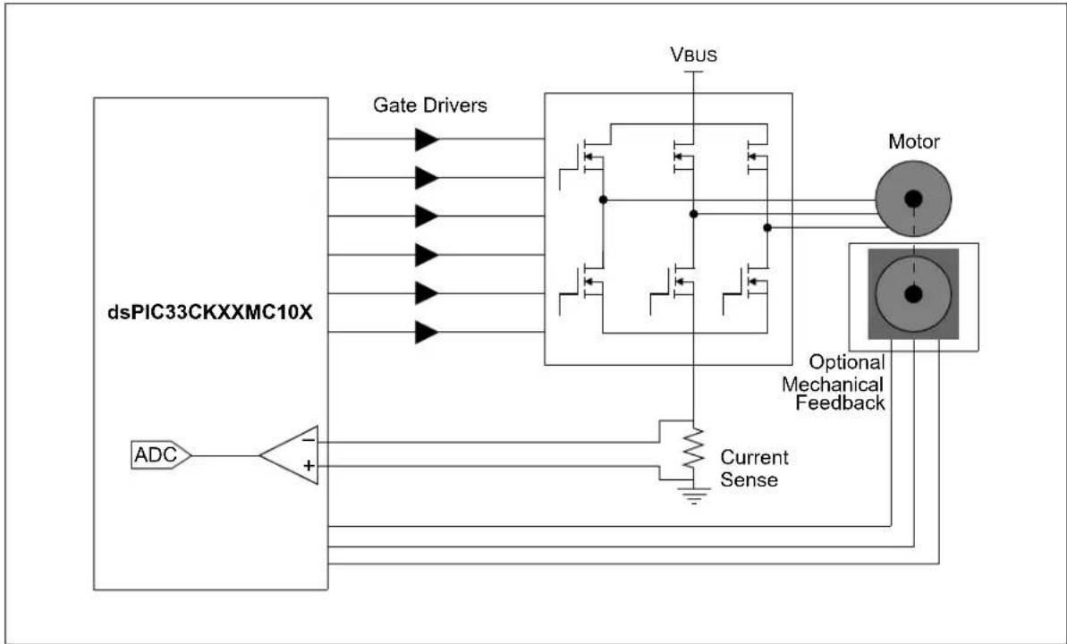 Microchip dsPIC33CK64MC103 - Targeted Applications - 3