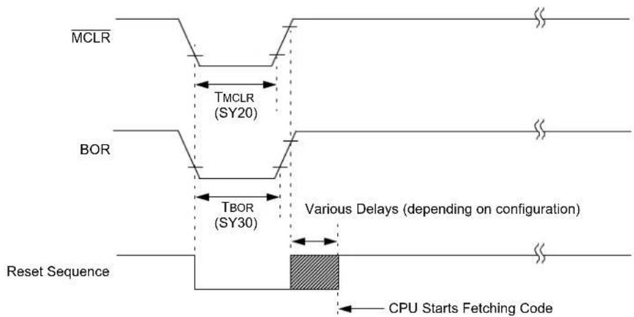 Microchip dsPIC33CK64MC103 - AC Characteristics and Timing Parameters - 4