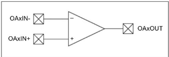 Microchip dsPIC33CK64MC103 - OPERATIONAL AMPLIFIER - 1