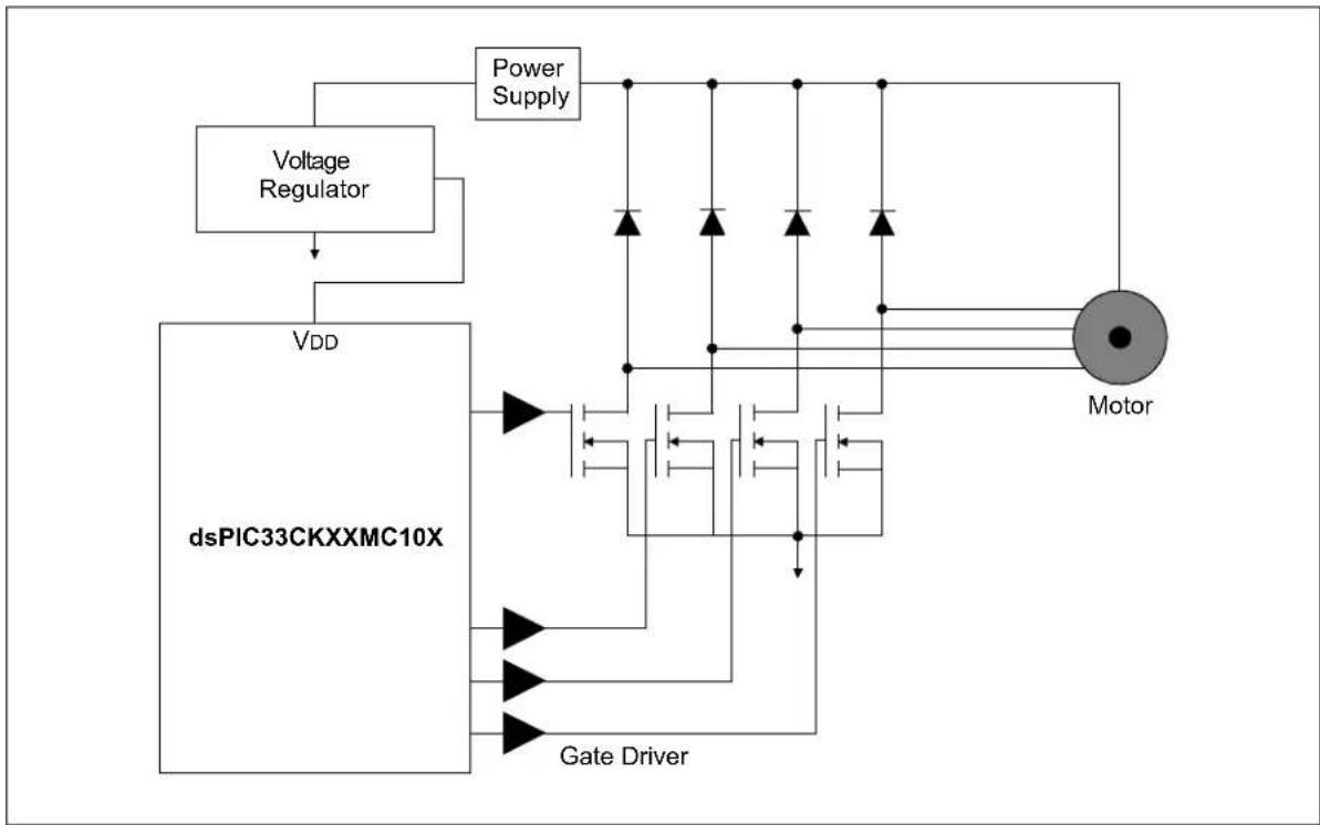 Microchip dsPIC33CK64MC103 - Targeted Applications - 2