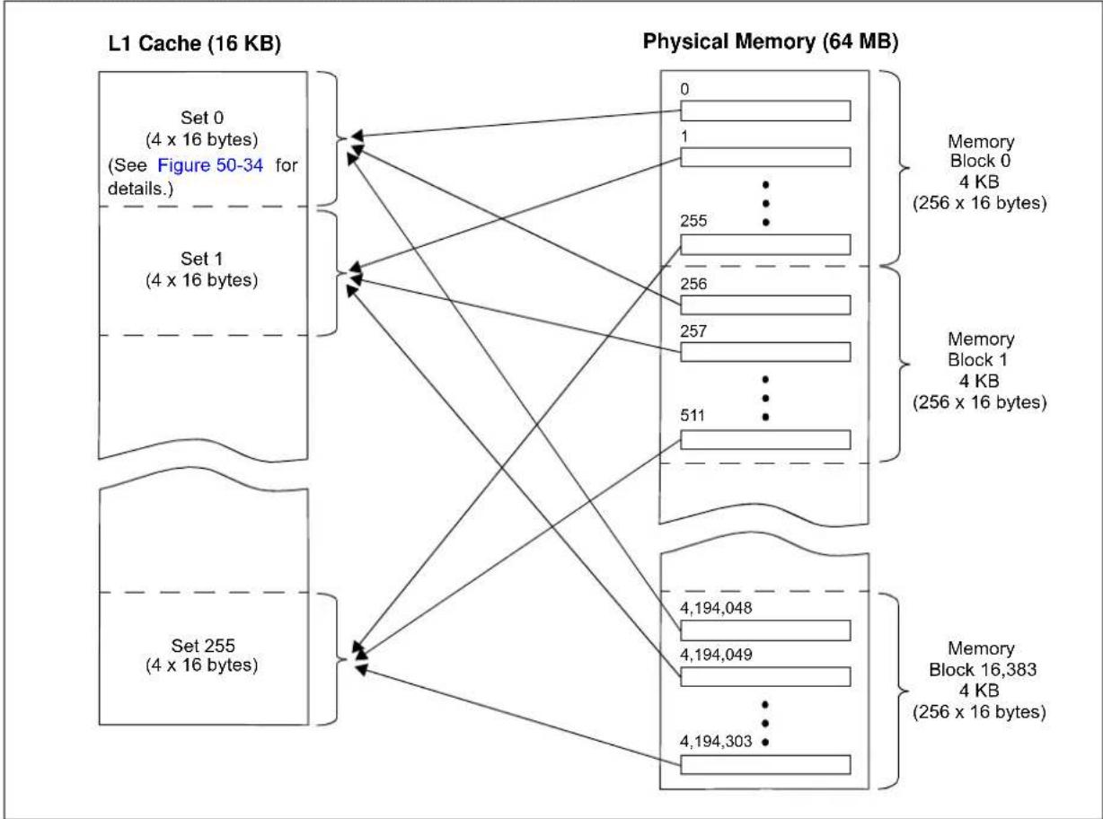 Microchip PIC32MM0064GPM048 - Cache Configuration - 1