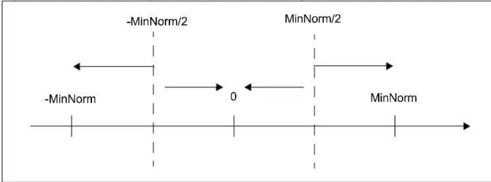 Microchip PIC32MM0064GPM048 - FPU FLUSH-TO-NEAREST BIT - 1