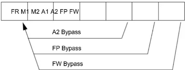 Microchip PIC32MM0064GPM064 - FPU BYPASSING - 1