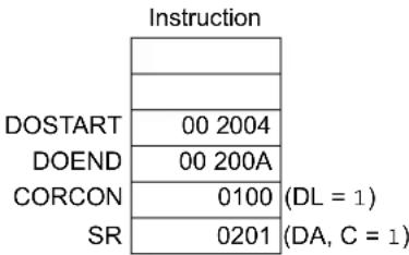 Microchip dsPIC33FJ64GP206A - Special Features, Restrictions: - 2