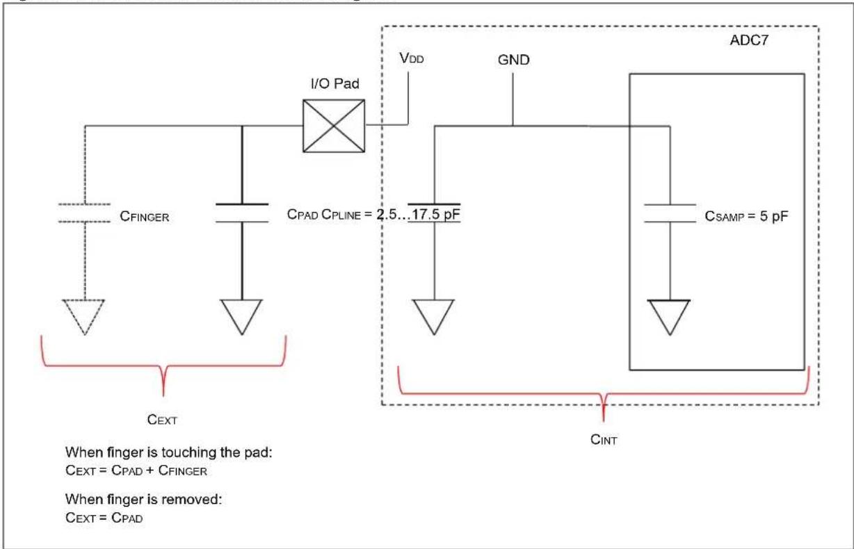 Microchip PIC32MZ1024EFG100 - Capacitive Voltage Divider (CVD) mode - 2