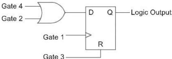 Microchip dsPIC33EP128GS704 - CONFIGURABLE LOGIC CELL (CLC) - 7