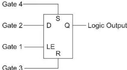 Microchip dsPIC33EP128GS704 - CONFIGURABLE LOGIC CELL (CLC) - 9