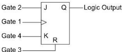 Microchip dsPIC33CH128MP502 - CONFIGURABLE LOGIC CELL (CLC) - 8