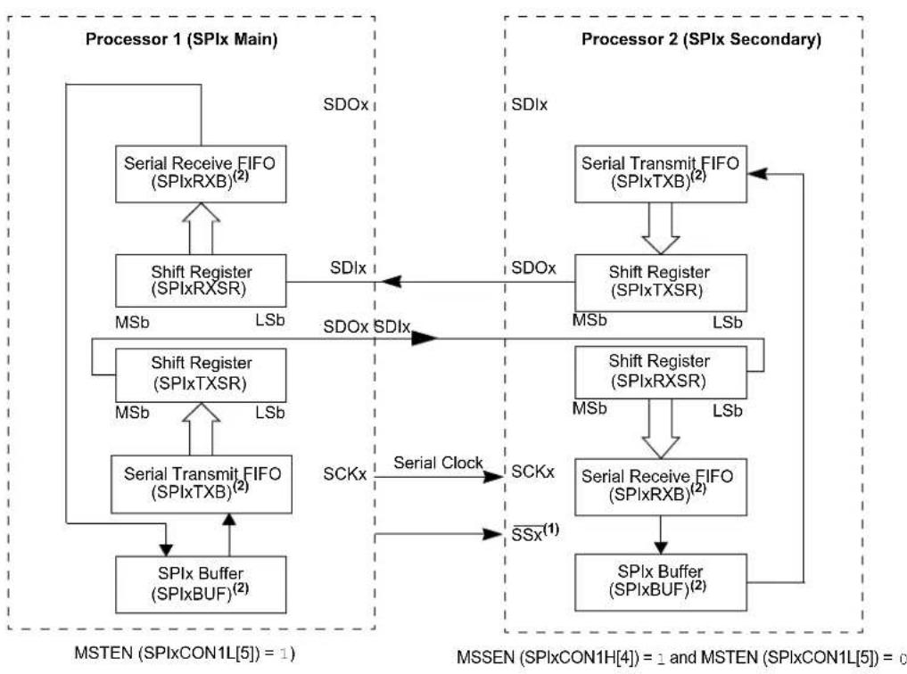 Microchip dsPIC33CH128MP502 - REGISTER 14-2: SPIxCON1H: SPIx CONTROL REGISTER 1 HIGH (CONTINUED) - 2