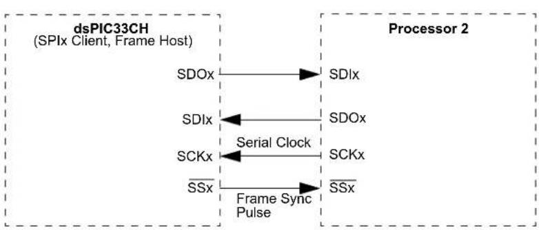 Microchip dsPIC33CH128MP502 - REGISTER 14-2: SPIxCON1H: SPIx CONTROL REGISTER 1 HIGH (CONTINUED) - 5