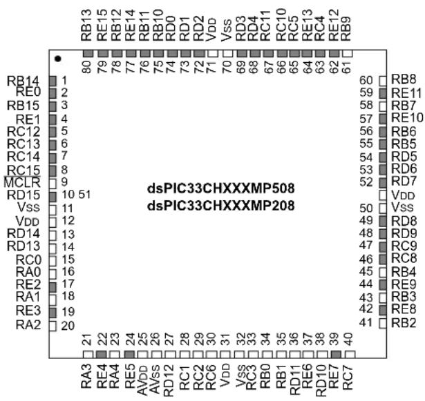 Microchip dsPIC33CH128MP502 - Pin Diagrams (Continued) - 1