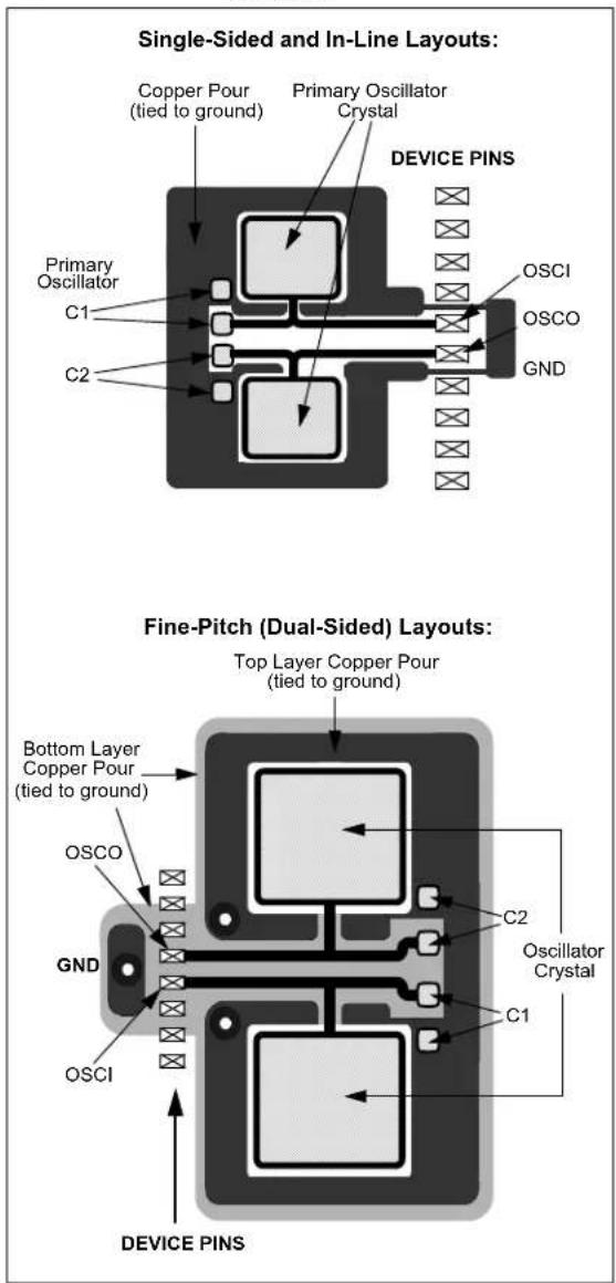 Microchip dsPIC33CH128MP502 - External Oscillator Layout Guidance - 1
