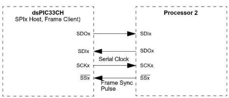 Microchip dsPIC33CH128MP502 - REGISTER 14-2: SPIxCON1H: SPIx CONTROL REGISTER 1 HIGH (CONTINUED) - 4
