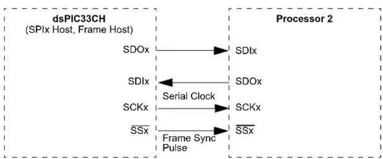 Microchip dsPIC33CH128MP502 - REGISTER 14-2: SPIxCON1H: SPIx CONTROL REGISTER 1 HIGH (CONTINUED) - 3