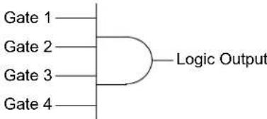 Microchip dsPIC33CH128MP502 - CONFIGURABLE LOGIC CELL (CLC) - 4