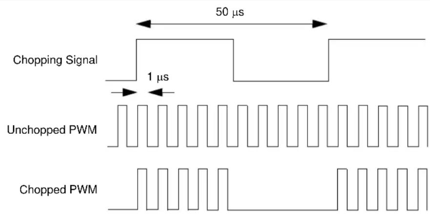Microchip PIC32MK0128MCA032 - Chop Mode - 2