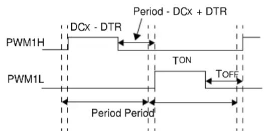 Microchip PIC32MK0128MCA032 - Push-Pull Output Mode - 1