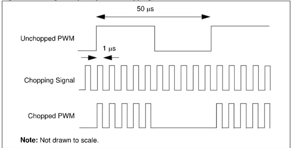 Microchip PIC32MK0128MCA032 - Chop Mode - 1