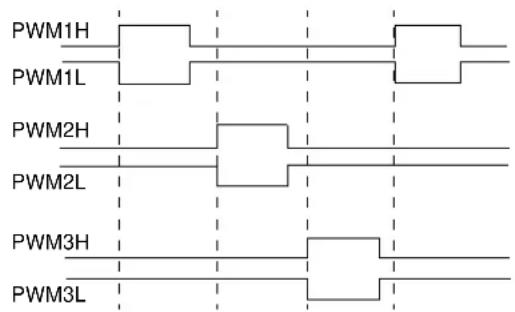 Microchip PIC32MK0128MCA032 - Multi-Phase PWM - 2