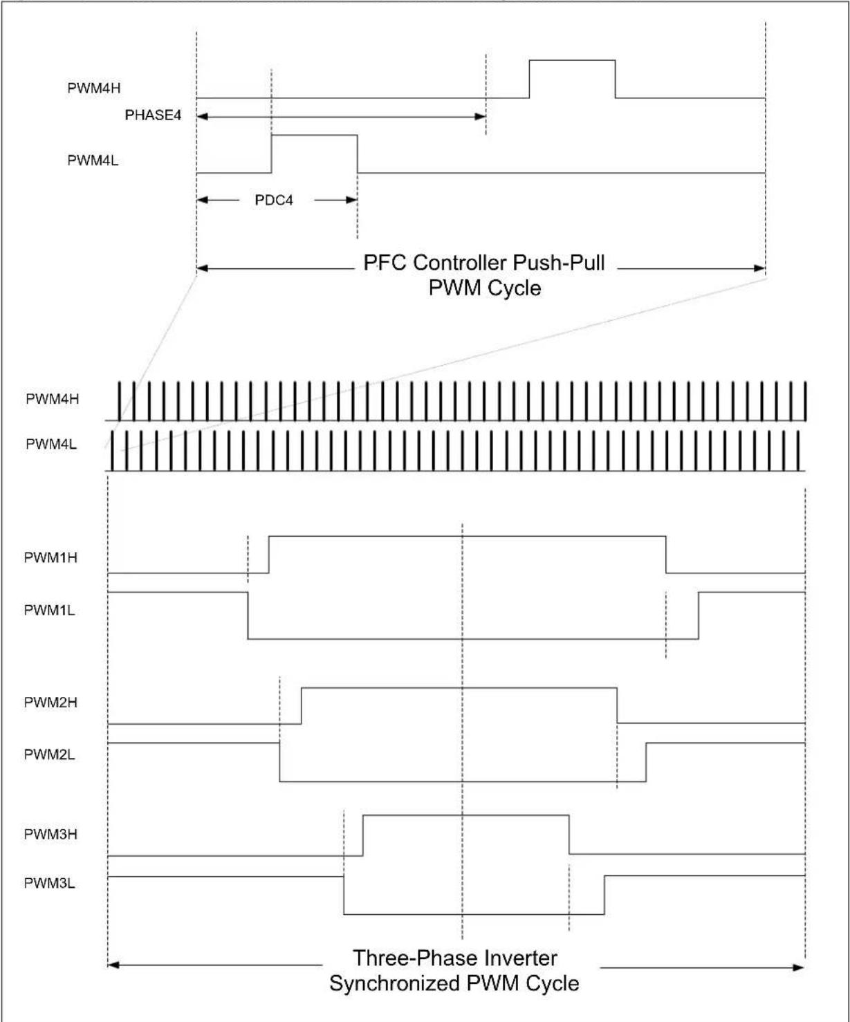 Microchip PIC32MK0128MCA032 - INTERLEAVED POWER FACTOR CORRECTION (IPFC) - 5