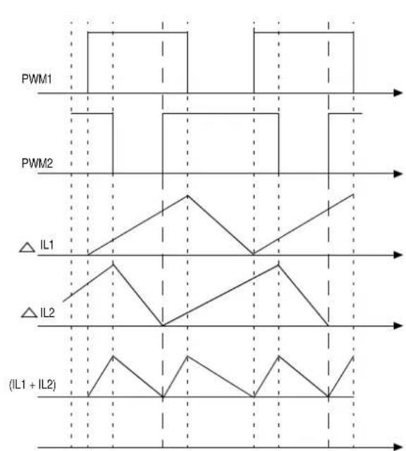Microchip PIC32MK0128MCA032 - INTERLEAVED POWER FACTOR CORRECTION (IPFC) - 2