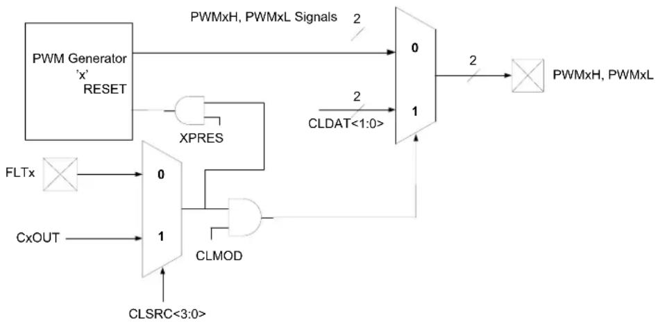 Microchip PIC32MK0128MCA032 - PWM CURRENT-LIMIT - 1