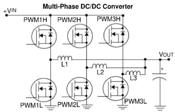 Microchip PIC32MK0128MCA032 - Multi-Phase PWM - 1