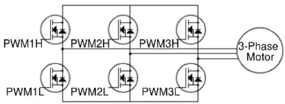 Microchip PIC32MK0128MCA032 - Complementary Output Mode - 2