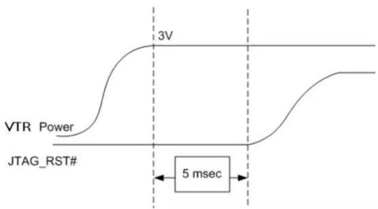 Microchip CEC1702 - JTAG Reset - 1