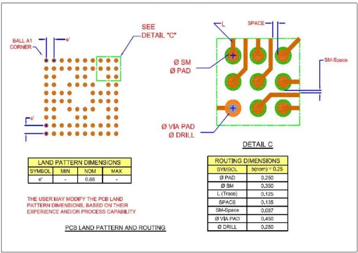 Microchip CEC1702 - BGA Package PCB Layout Considerations - 1