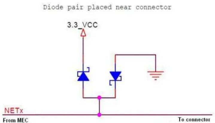 Microchip CEC1702 - EOS Considerations - 1