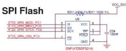 Microchip ATSAMA5D41 - Serial Data Flash (optional) - 1