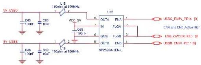 Microchip ATSAMA5D41 - USB Host/Device A, B & C - 3