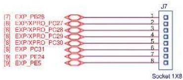 Microchip ATSAMA5D41 - TIP - 5