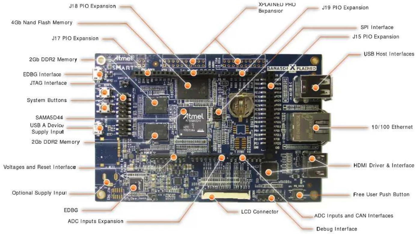 Microchip ATSAMA5D43 - Board Overview - 1