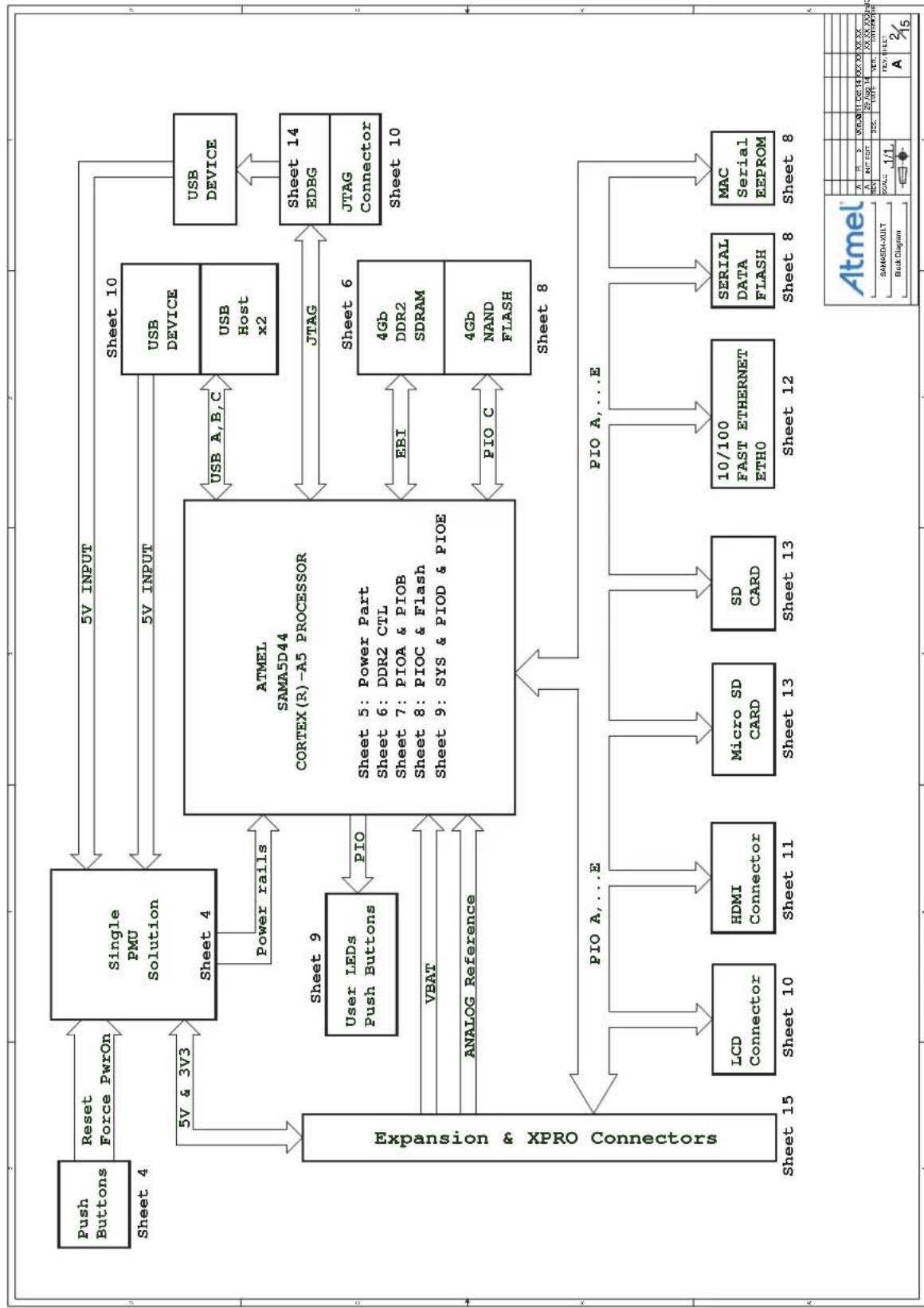 Microchip ATSAMA5D43 - SAMA5D4-XULT Board Schematics - 1
